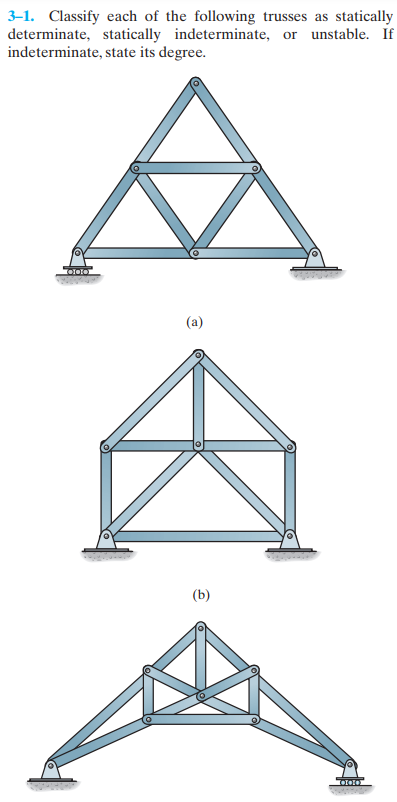 Solved 3-1. Classify each of the following trusses as | Chegg.com