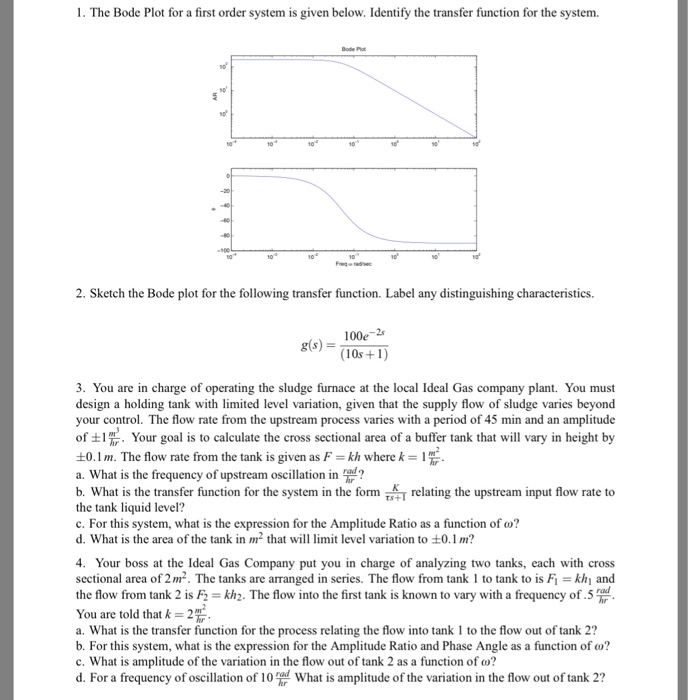 Solved 1. The Bode Plot for a first order system is given | Chegg.com