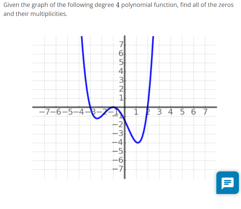 Solved Given The Graph Of The Following Degree 4 Polynomial 5228