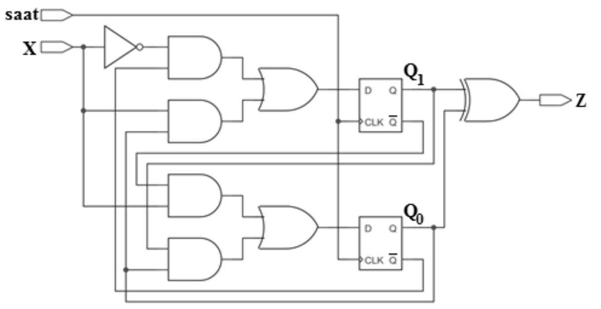 Solved The sequential circuit given below has an input and | Chegg.com