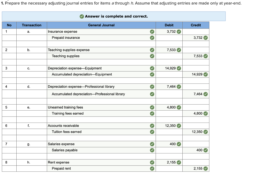 Solved Required information Problem 3-3A Preparing adjusting | Chegg.com