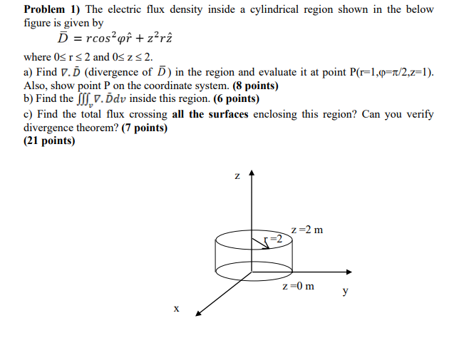 Solved Problem 1) The electric flux density inside a | Chegg.com