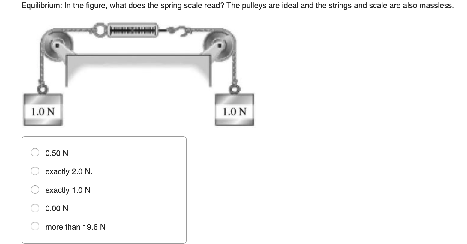 Solved Equilibrium: In the figure, what does the spring | Chegg.com