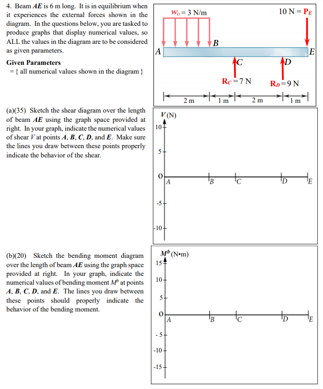 Solved W 3 N M 10 N Pe 4 Beam Ae Is 6 M Long It Is I Chegg Com