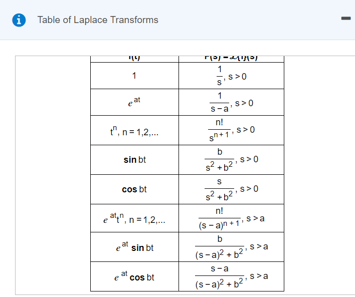 Determine L F 452 53s 15 F S 5 6 S 25 Chegg Com