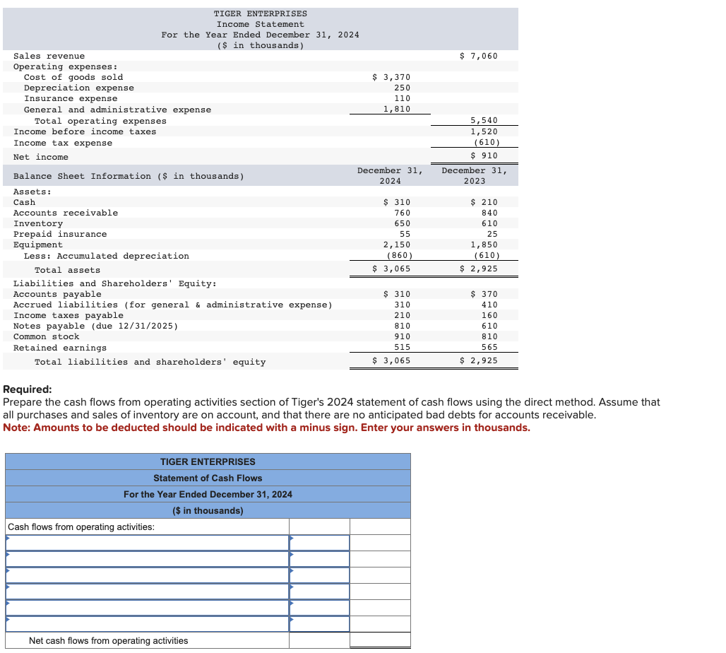 Solved Presented below is the 2024 statement and