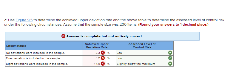 Solved You have been asked to test the effectiveness of Ingo | Chegg.com