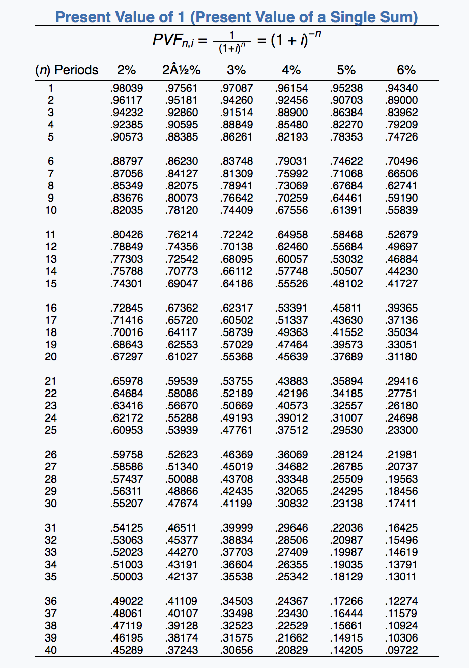 Solved Exercise 6-5 Using the appropriate interest table, | Chegg.com