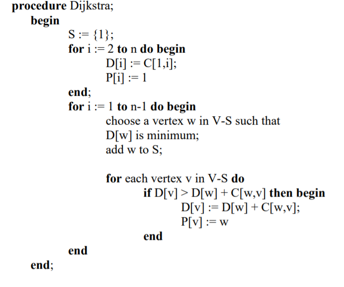 Solved Dijksra’s algorithm (copied above) is applied to a | Chegg.com