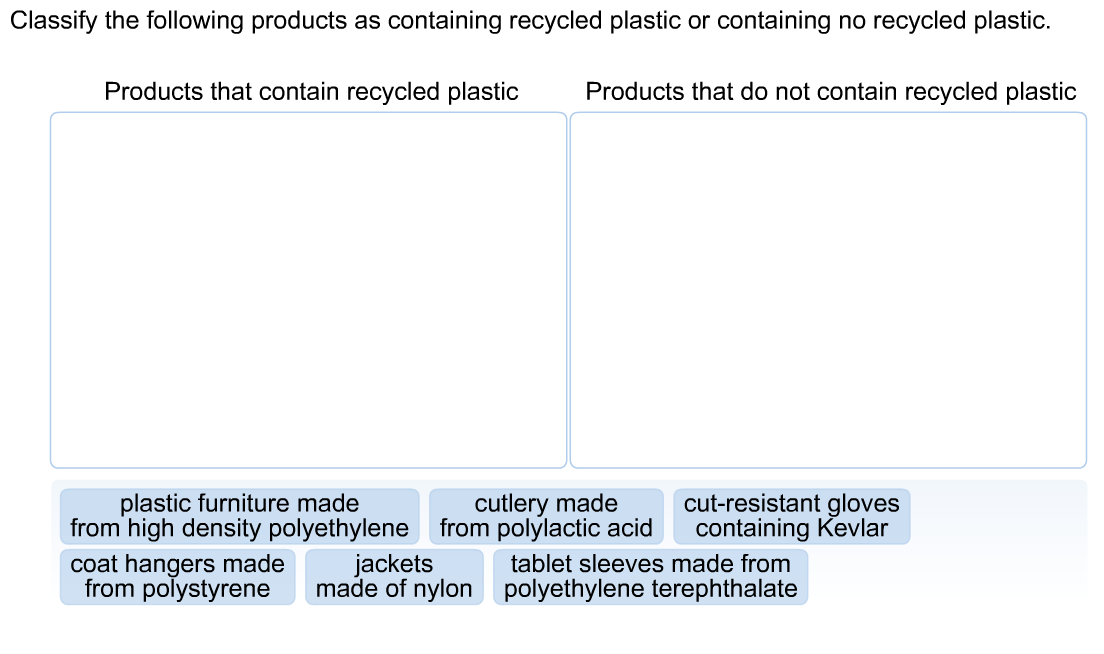 Solved Classify the following products as containing