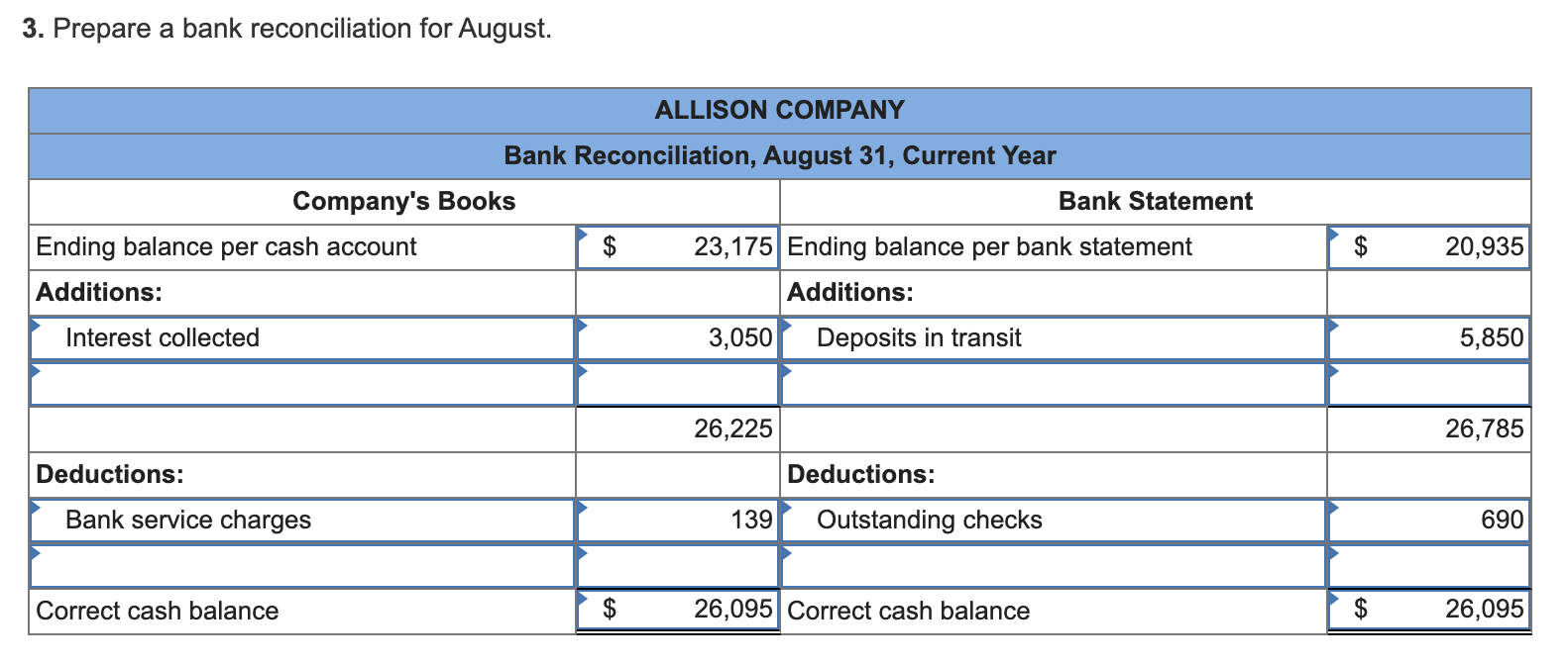 Solved 1. Compute the deposits in transit at the end of