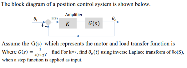 Solved The block diagram of a position control system is | Chegg.com