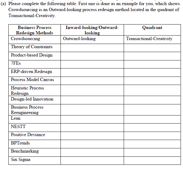 Solved a) Please complete the following table. First one is | Chegg.com
