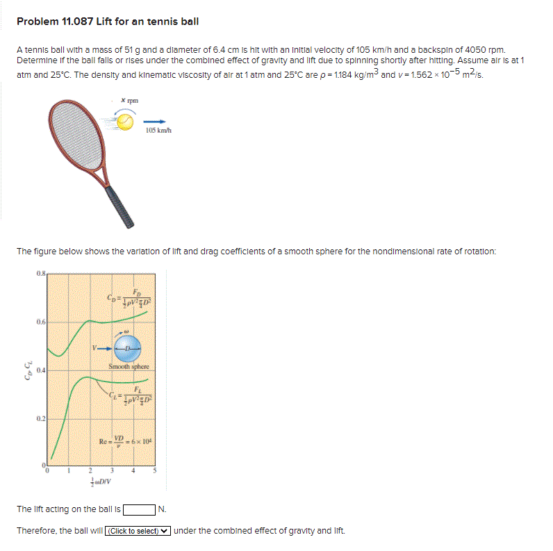 Solved Problem 11.087 Lift for an tennis ball A tennis ball | Chegg.com