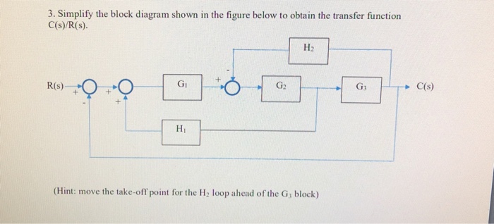 Solved 3. Simplify the block diagram shown in the figure | Chegg.com