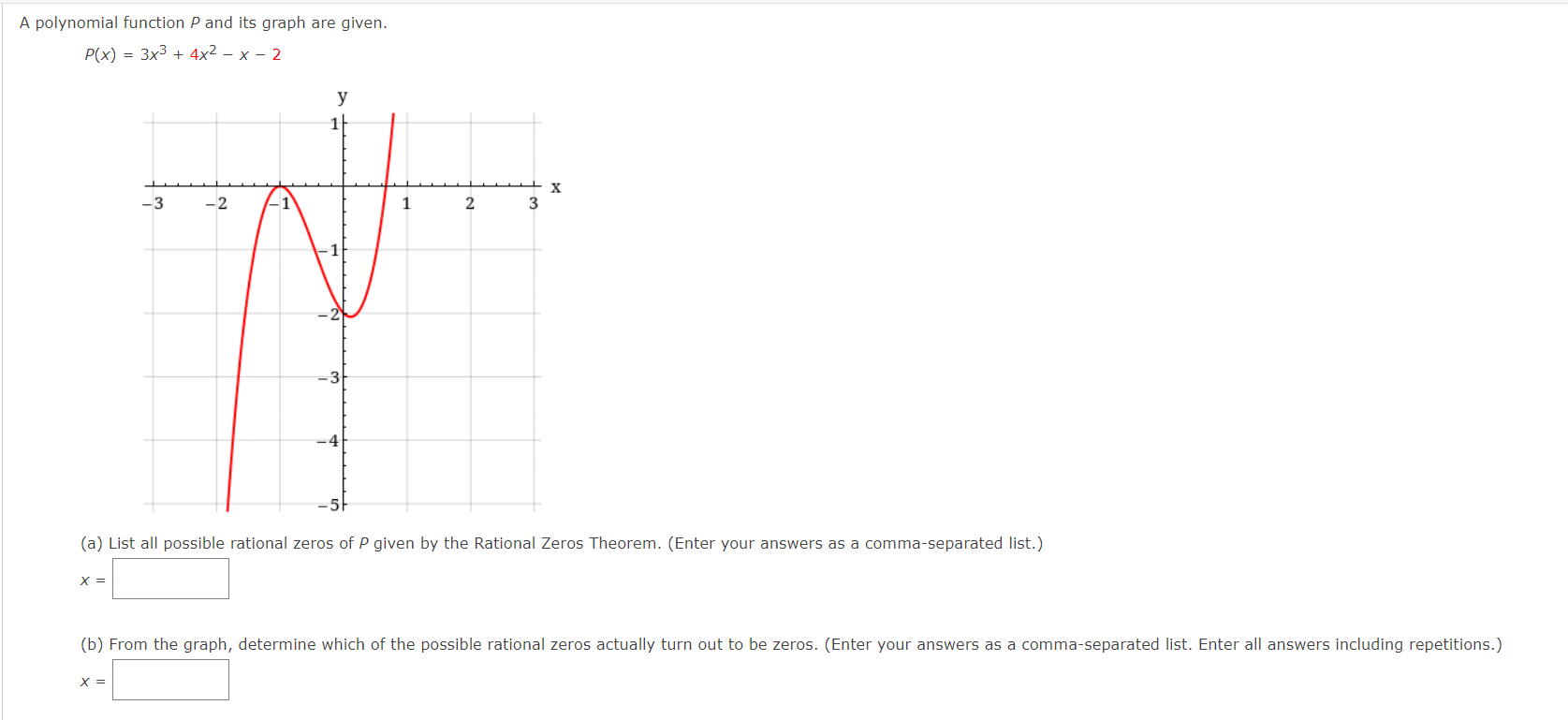 Solved A polynomial function P and its graph are given. | Chegg.com