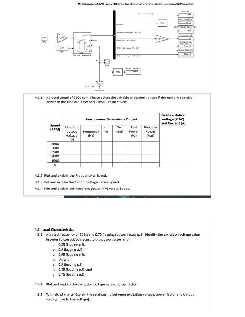 Modeling Of A 550 Mva 24 Kv 3600 Rpm Synchronous Chegg Com