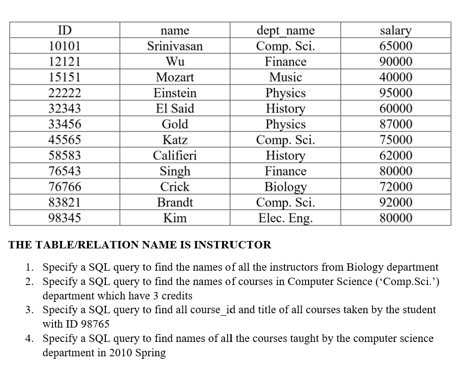 THE TABLE/RELATION NAME IS INSTRUCTOR
1. Specify a SQL query to find the names of all the instructors from Biology department