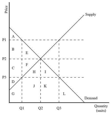 Solved Revenue, profit, and utility represent ________ that | Chegg.com