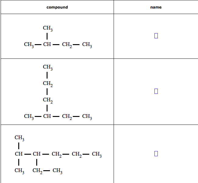 Solved compound name CH CH2 CH – CH2 - CH, CH, CH, CH2 – CH | Chegg.com