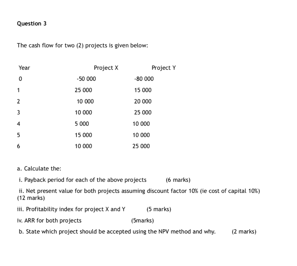 Solved Question 3 The cash flow for two (2) projects is | Chegg.com