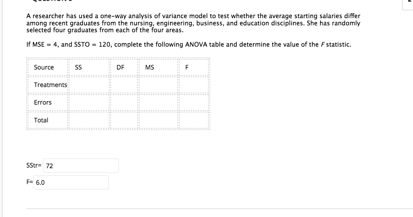 Solved A Researcher Has Used A One-way Analysis Of Variance | Chegg.com