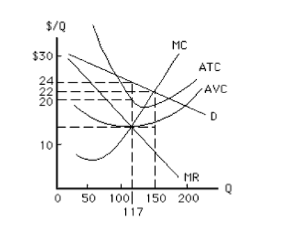 Solved 1. Answer the following questions using the figure | Chegg.com