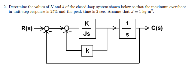 Solved Determine The Values Of K And K Of The Closed-loop | Chegg.com