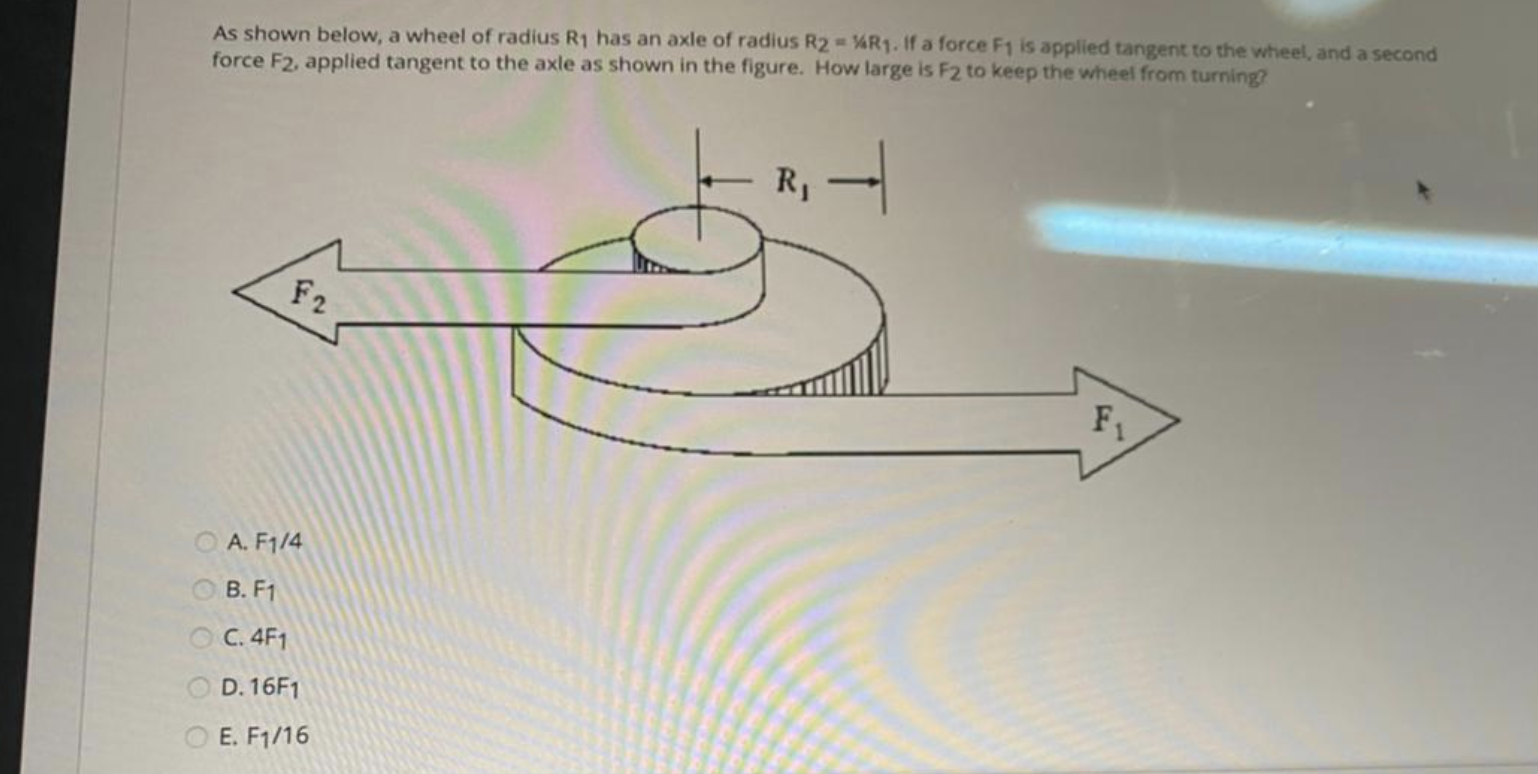 Solved As shown below, a wheel of radius R7 has an axle of | Chegg.com