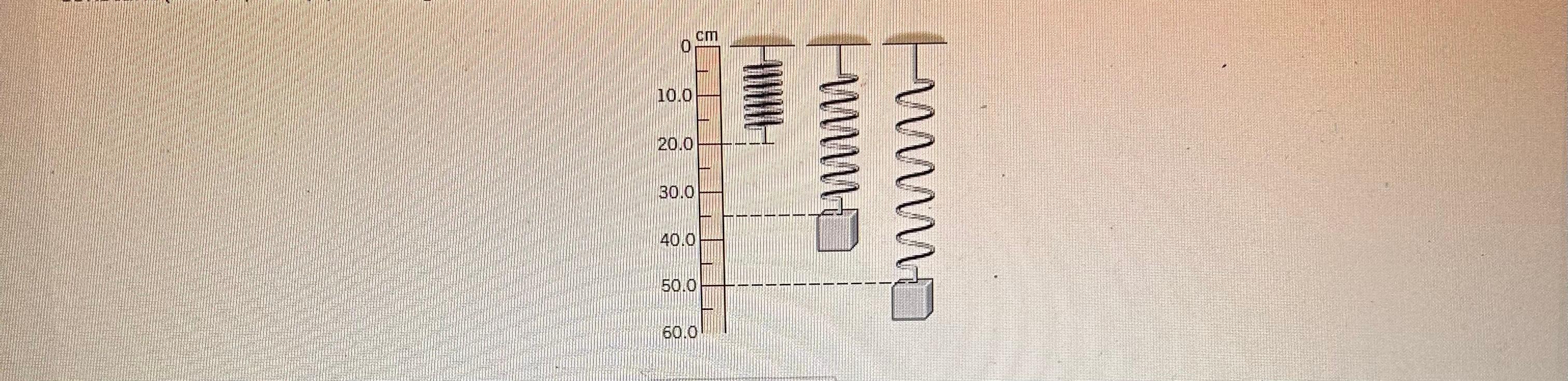 Solved The drawing shows three identical springs hanging