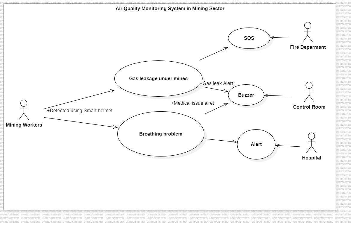 Solved explain and create an evolutionary devlopment model | Chegg.com