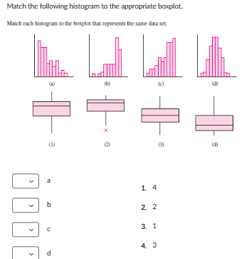 Solved Match the following histogram to the appropriate | Chegg.com