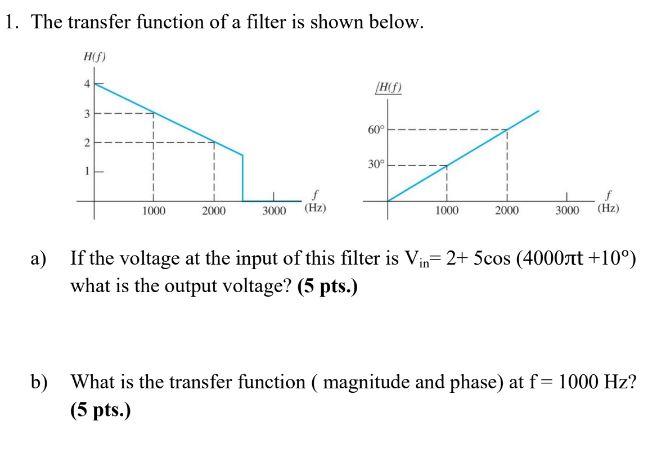 Solved 1. The transfer function of a filter is shown below. | Chegg.com