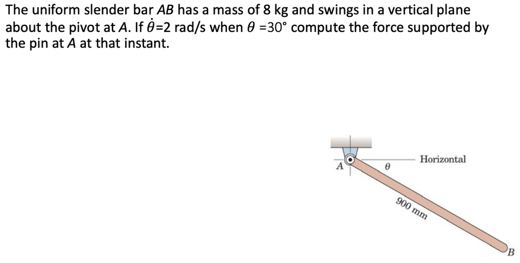 Solved The Uniform Slender Bar AB Has A Mass Of 8 Kg And | Chegg.com