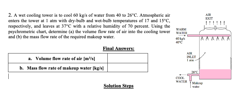 Solved AIR EXIT 2. A wet cooling tower is to cool 60 kg/s of | Chegg.com