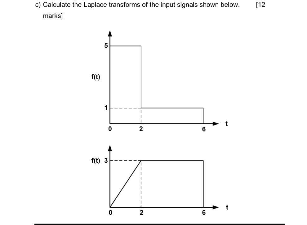 Solved [12 c) Calculate the Laplace transforms of the input | Chegg.com