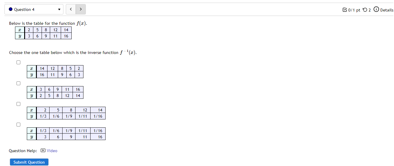 Solved Question 4 > B0/1 pt 2 Details Below is the table for | Chegg.com
