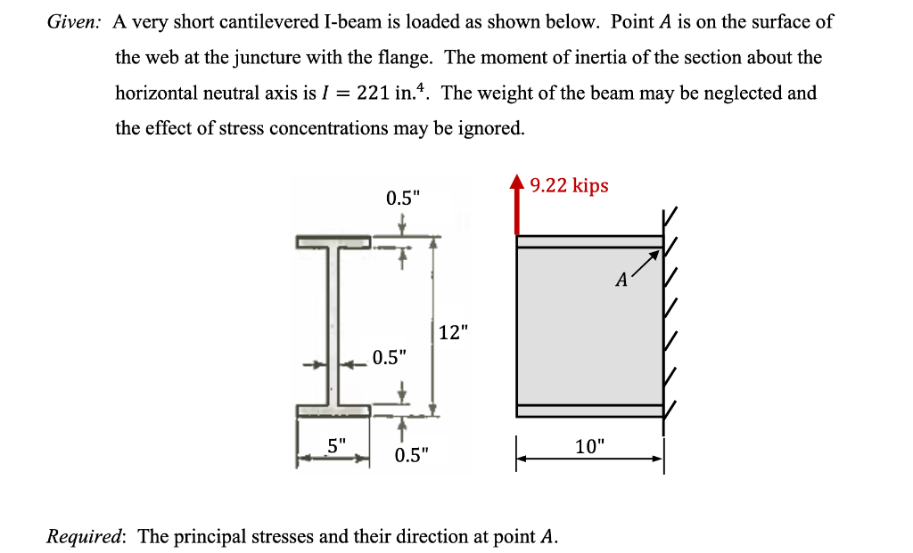 Solved Given: A very short cantilevered I-beam is loaded as | Chegg.com