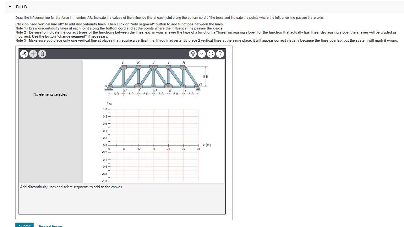 Solved Consider the truss shown in (Figure 1). Follow the | Chegg.com