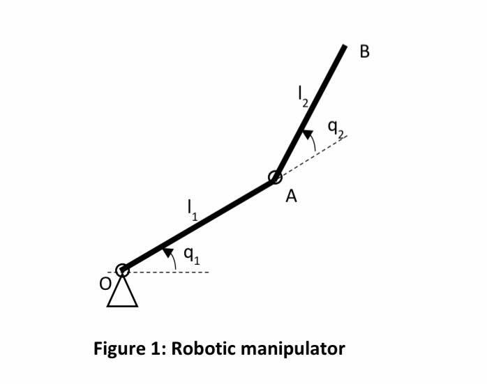 Solved B 2 A 1 9 Figure 1: Robotic manipulator Inverse | Chegg.com