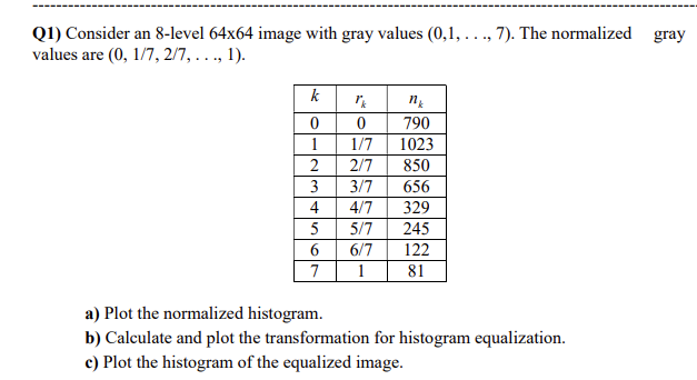 Solved Q1) Consider an 8-level 64×64 image with gray values | Chegg.com