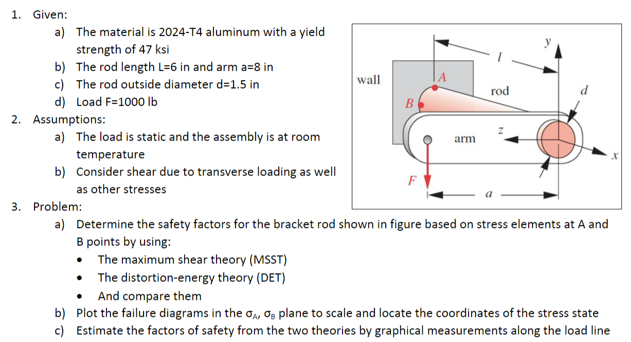 Solved arm 1. Given: a) The material is 2024-T4 aluminum | Chegg.com