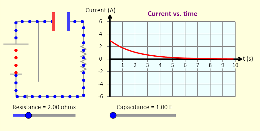 Solved 1. There are two voltage vs. time graphs displayed in | Chegg.com