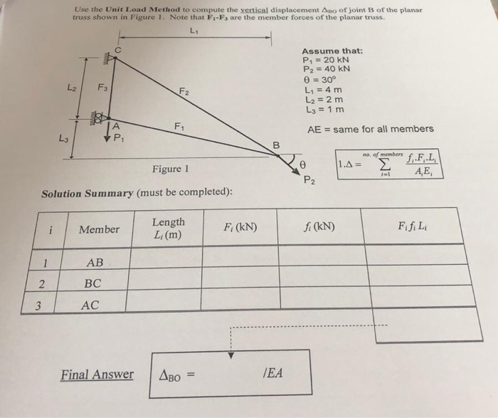 Use the Unit Load Method to compute the vertical displacement ??? of