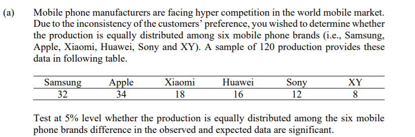 Solved (a) Mobile phone manufacturers are facing hyper | Chegg.com