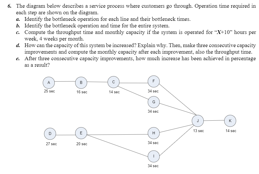 Solved 6. The diagram below describes a service process | Chegg.com
