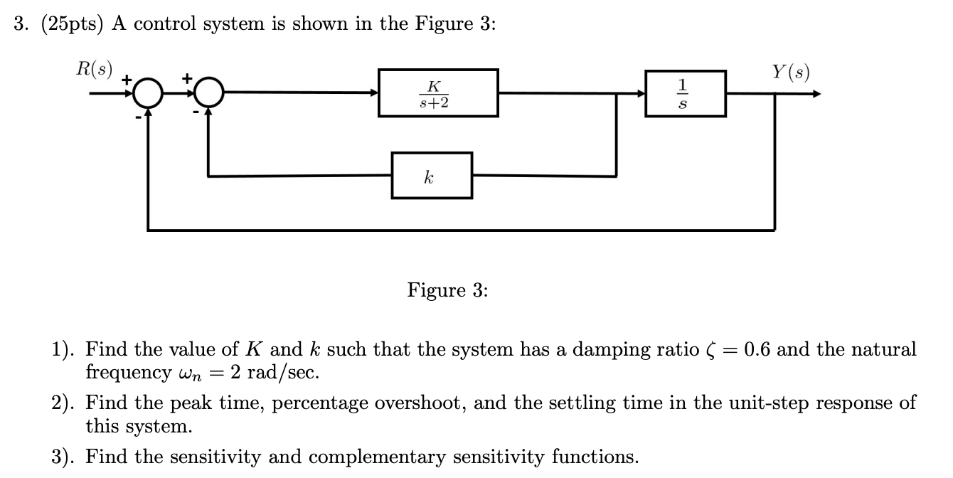 Solved 3. (25pts) A control system is shown in the Figure 3: | Chegg.com