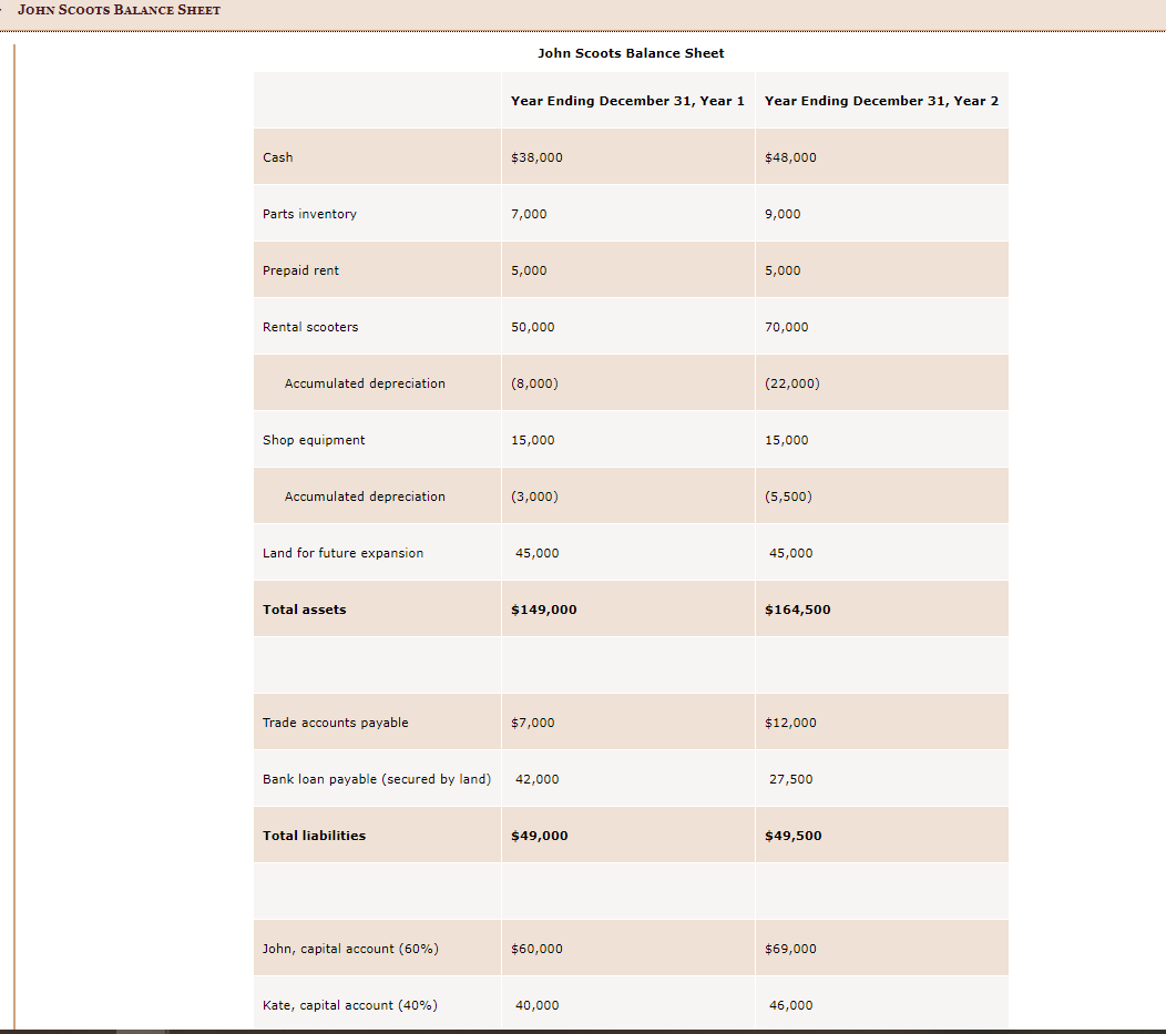 using-the-information-below-complete-the-excel-chegg-com