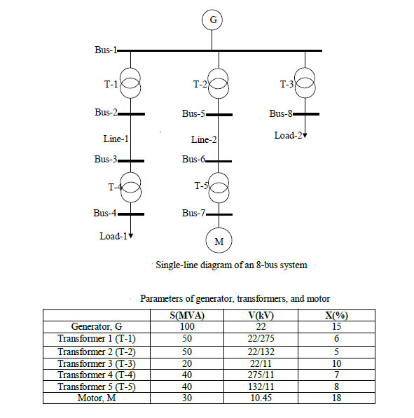 Solved Figure Q1 shows a single-line diagram of an 8-bus | Chegg.com