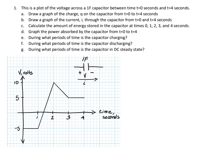 Solved This is a plot of the voltage across a 1F capacitor | Chegg.com